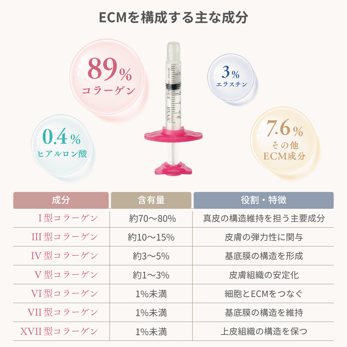 肌を「土台」から整える次世代ECMブースター