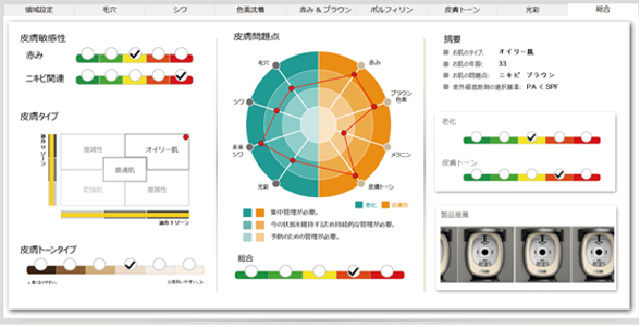 総合分析